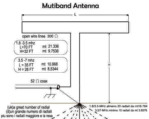 multiband 1.8/35-3.5/7