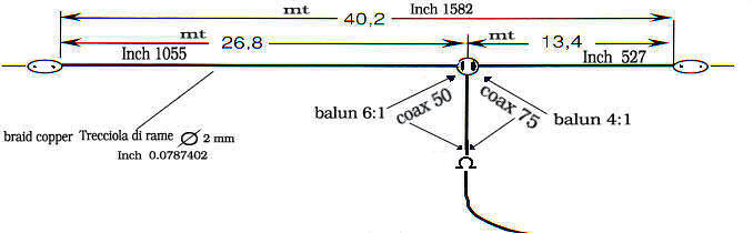 Antenna windom la multigamma