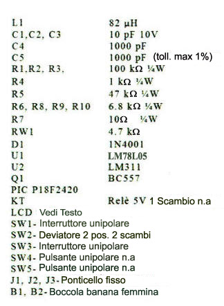 lista componenti