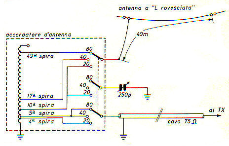 Antenna multibanda a L rovesciata