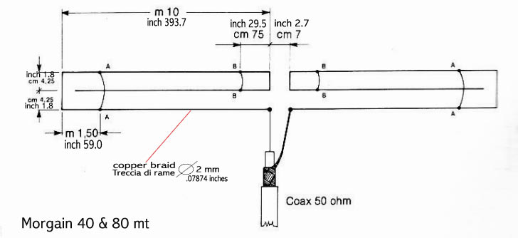 Antenna Morgain lengths 20mt 7-3.5 MHz