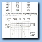 Valori letture 144 mhz Pre