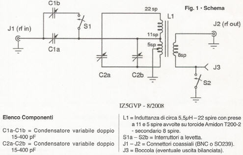 schema companenti