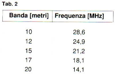 5bande quad frequenze