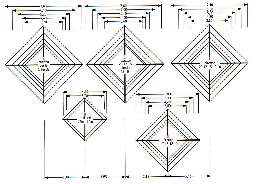 antenna quad elementi