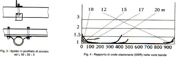 spider e valori r.o.s