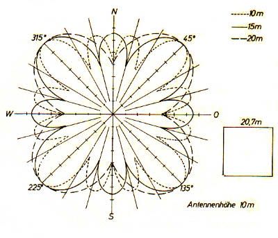 lobi antenna quad