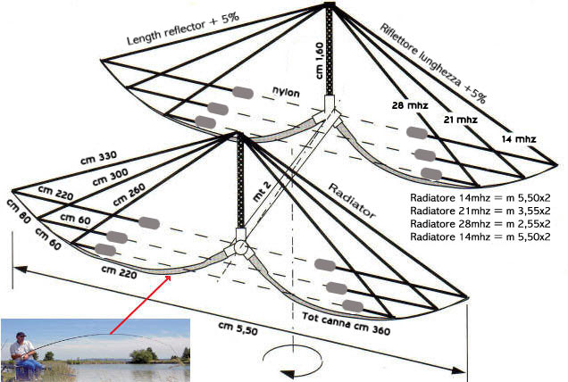 Short yagi multiband