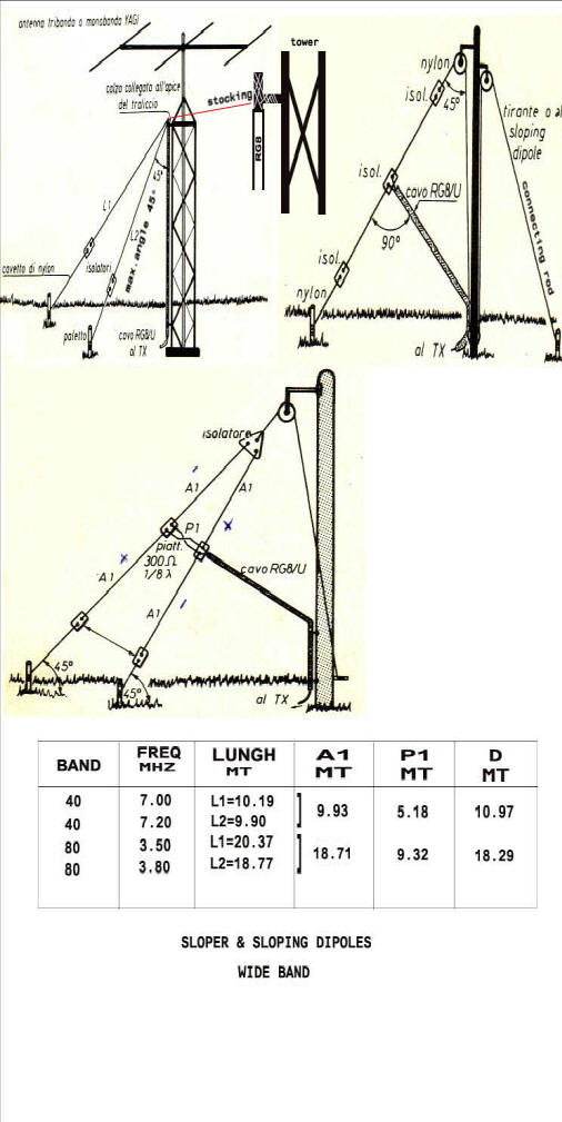 Sloper sloping dipoles 40mt-80mt