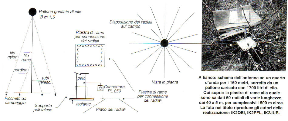 schema antenna 160mt