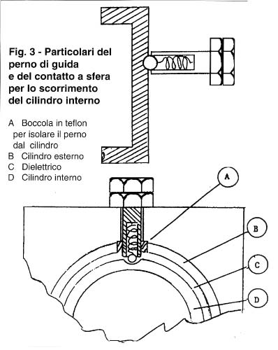 perno di guida e del contatto a sfera per lo scorrimento del cilindro interno