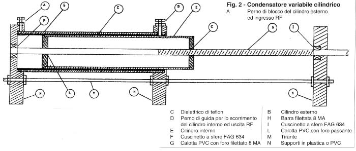 condensatore variabile cilindrico