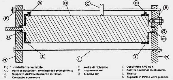 Induttanza variabile