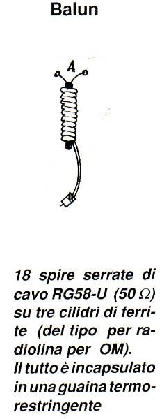 balun antenna ad X