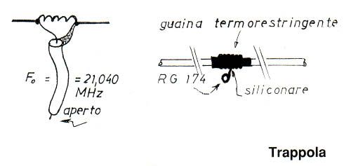 trappola antenna ad X