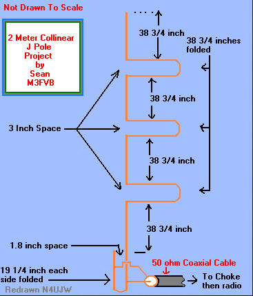 2 Meter Collinear
